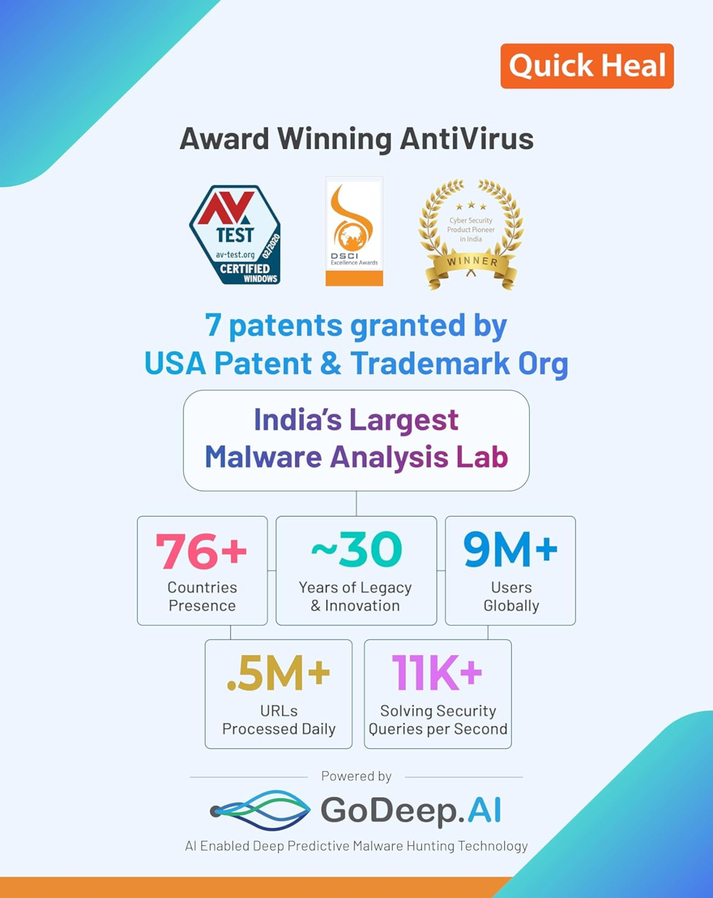 Quick Heal Antivirus spec Image 2